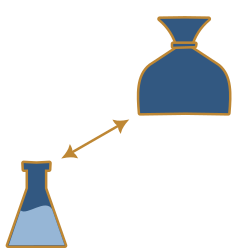 a flask with liquid and a bag and an arrow showing the connection between them